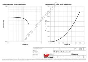 74479897150 Datasheet Page 2