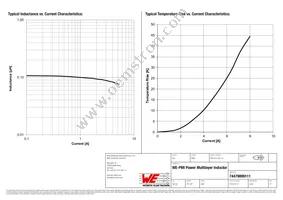 74479899111 Datasheet Page 2