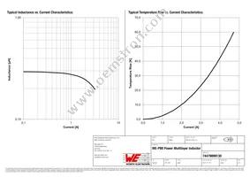 74479899130 Datasheet Page 2