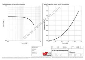 74479899150 Datasheet Page 2