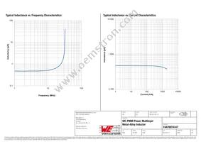 74479974147 Datasheet Page 2