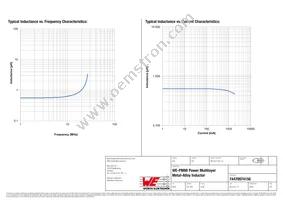 74479974156 Datasheet Page 2