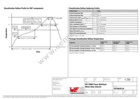 74479976124 Datasheet Page 3