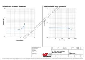 74479976147 Datasheet Page 2