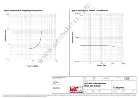 74479976147A Datasheet Page 2