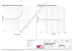 74479976210 Datasheet Page 2