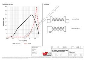 7448012501 Datasheet Page 2