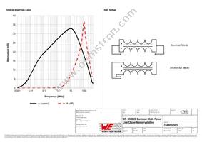 7448024503 Datasheet Page 2