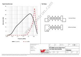 7448026002 Datasheet Page 2