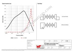 7448030417 Datasheet Page 2