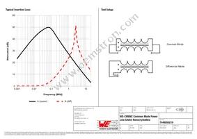 7448050219 Datasheet Page 2