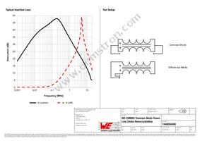 7448050490 Datasheet Page 2