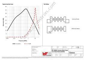 7448050530 Datasheet Page 2