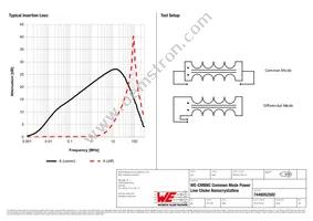 7448052502 Datasheet Page 2