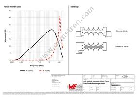 7448053201 Datasheet Page 2