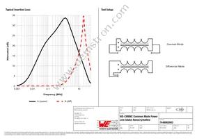 7448062603 Datasheet Page 2