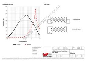 744821201 Datasheet Page 2