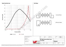 744822301 Datasheet Page 2