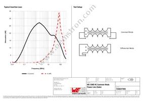 7448227005 Datasheet Page 2