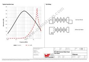 744823422 Datasheet Page 2