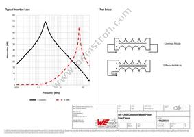 744825510 Datasheet Page 2