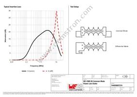 744830007215 Datasheet Page 2