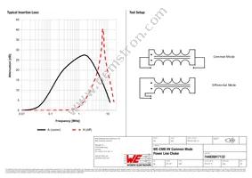 744830017132 Datasheet Page 2