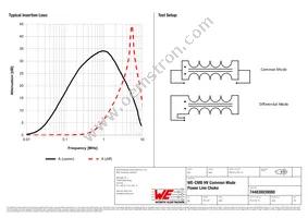 744830039080 Datasheet Page 2