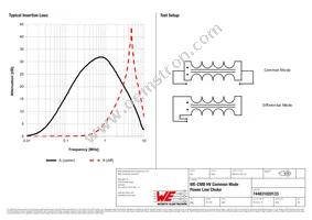 744831020133 Datasheet Page 2