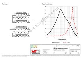 744833011180 Datasheet Page 2