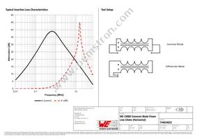 744834622 Datasheet Page 2