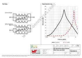 744835050135 Datasheet Page 2