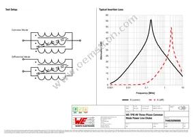 744835090095 Datasheet Page 2