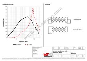 744841210 Datasheet Page 2