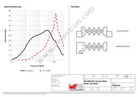 744841247 Datasheet Page 2