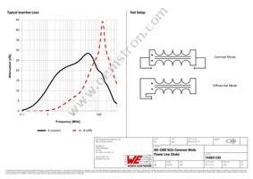 744841330 Datasheet Page 2