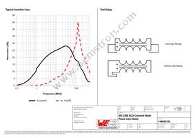 744842742 Datasheet Page 2