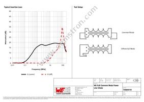 744844101 Datasheet Page 2