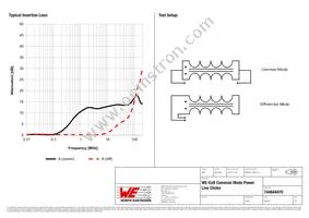 744844470 Datasheet Page 2