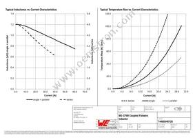 74485540120 Datasheet Page 2