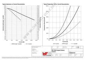 74485542101 Datasheet Page 2