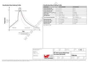 744861056 Datasheet Page 4