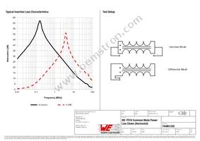 744861250 Datasheet Page 2