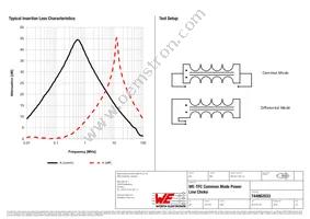 744862033 Datasheet Page 2