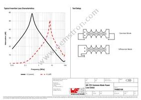 744862100 Datasheet Page 2