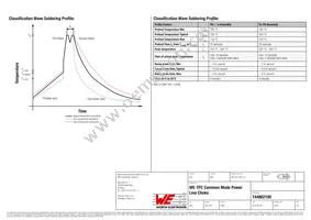 744862100 Datasheet Page 3