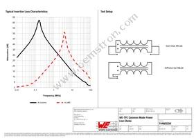 744862250 Datasheet Page 2