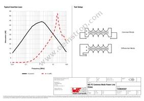 7448640397 Datasheet Page 2