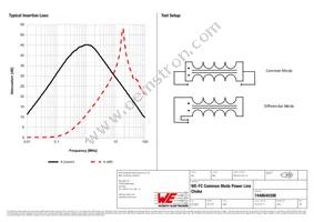 7448640398 Datasheet Page 2