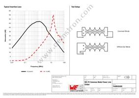 7448640400 Datasheet Page 2